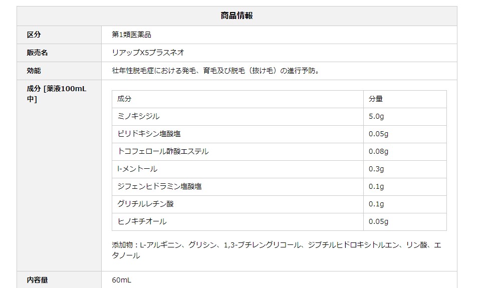 リアップx５プラスネオ成分表