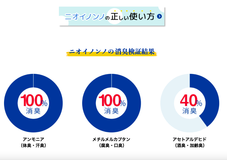 ニオイノンノ HB-101 フローラ公式通販サイト