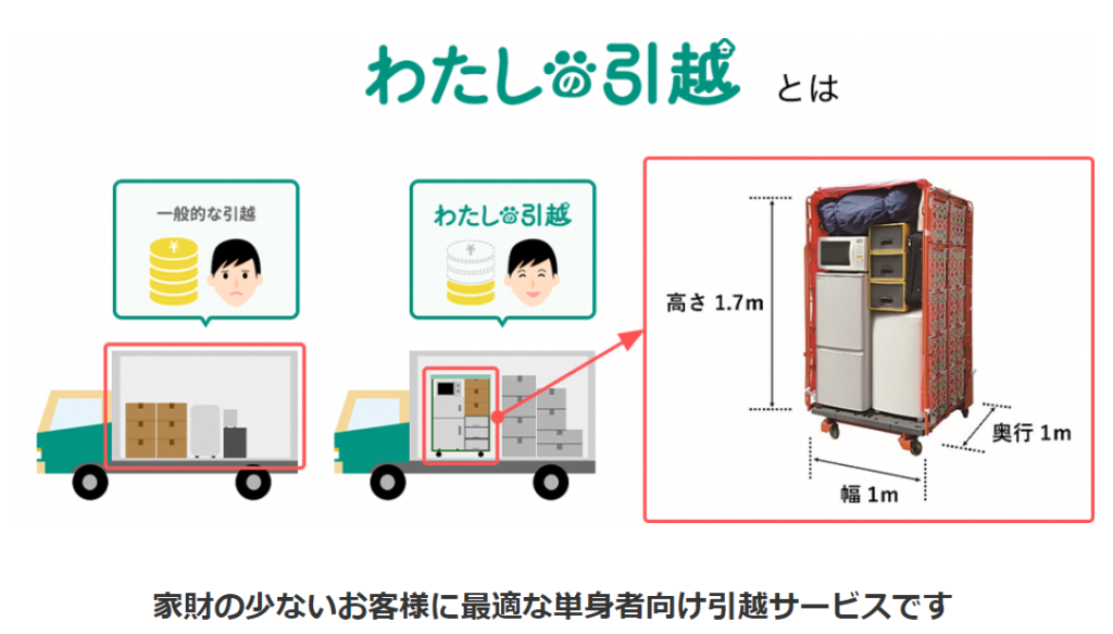 台車レンタル ヤマト